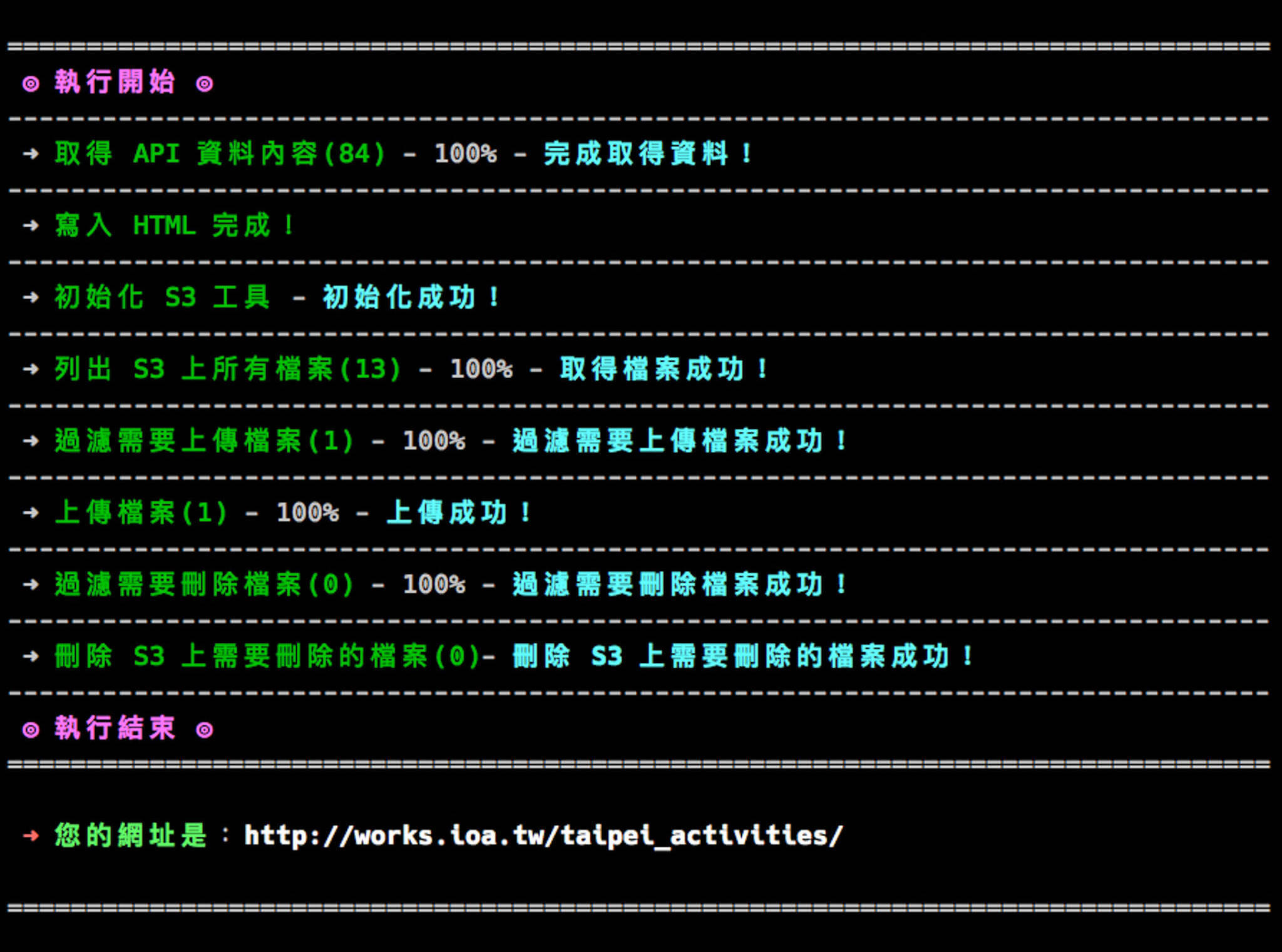 使用 php 將 API 資料取下來後編輯成 HTML 頁面，並且放置到 Amazon S3。放置部署過程中同時將頁面所需的 css、JavaScript，並且一起上傳至 S3