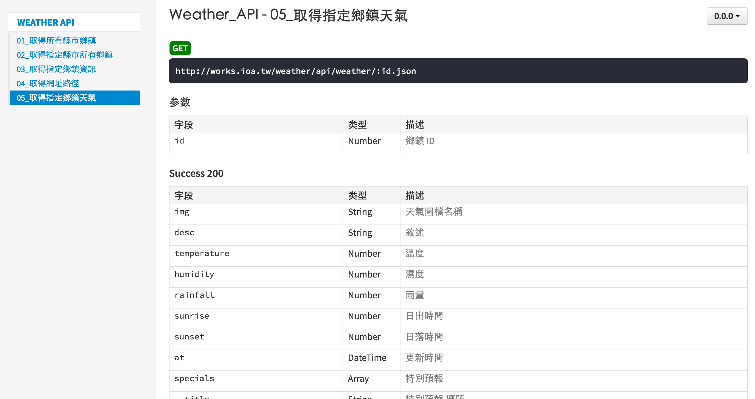 將整理過後的 Json 一起上傳 S3，變成公開的 API，同時也提供 apiDoc，如此一來大家就可以一起使用我的資源，取之於網路 分享於網路，所以在我還沒有關閉我的服務之前，大家都可以使用喔