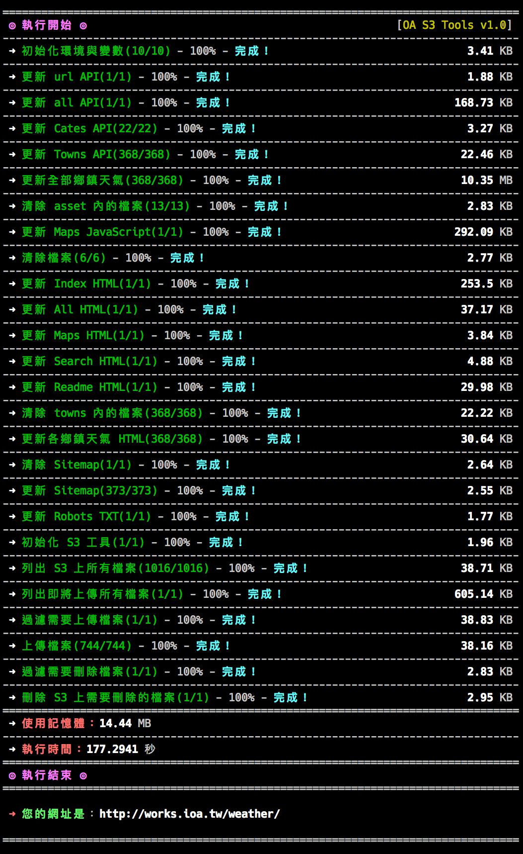 基本上流程是 定義基本常數、取得最新的天氣資訊、寫入 API Json 檔案、產生相關的 HTML 檔案、列出 S3 上檔案、比對新舊檔案、刪除、上傳 S3、完成