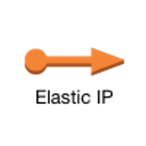 AWS Elastic IPs - OA Wu's Blog